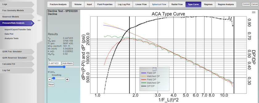 Auto-matching in Type Curve analysis