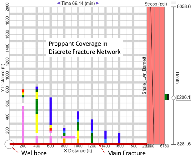 Improve the Discrete Fracture Network (DFN) model