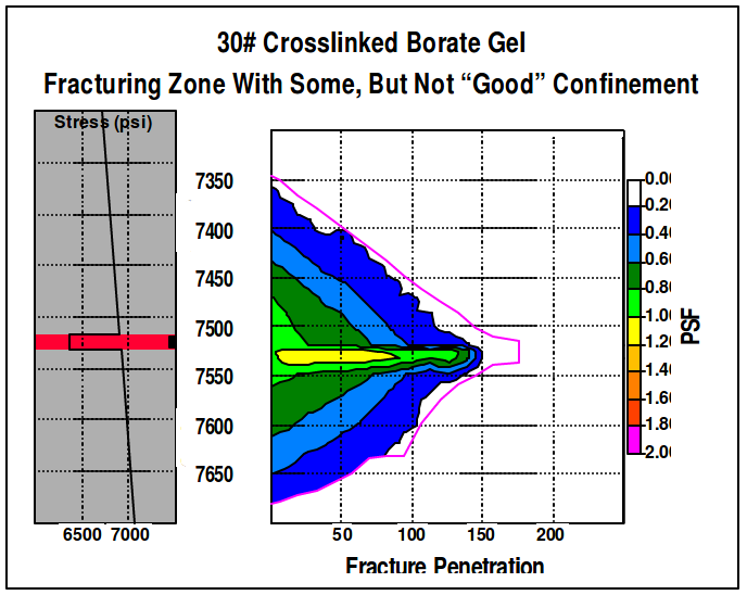 Crosslinked Borate Gel