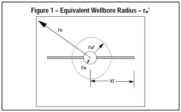Equivalent Wellbore Radius