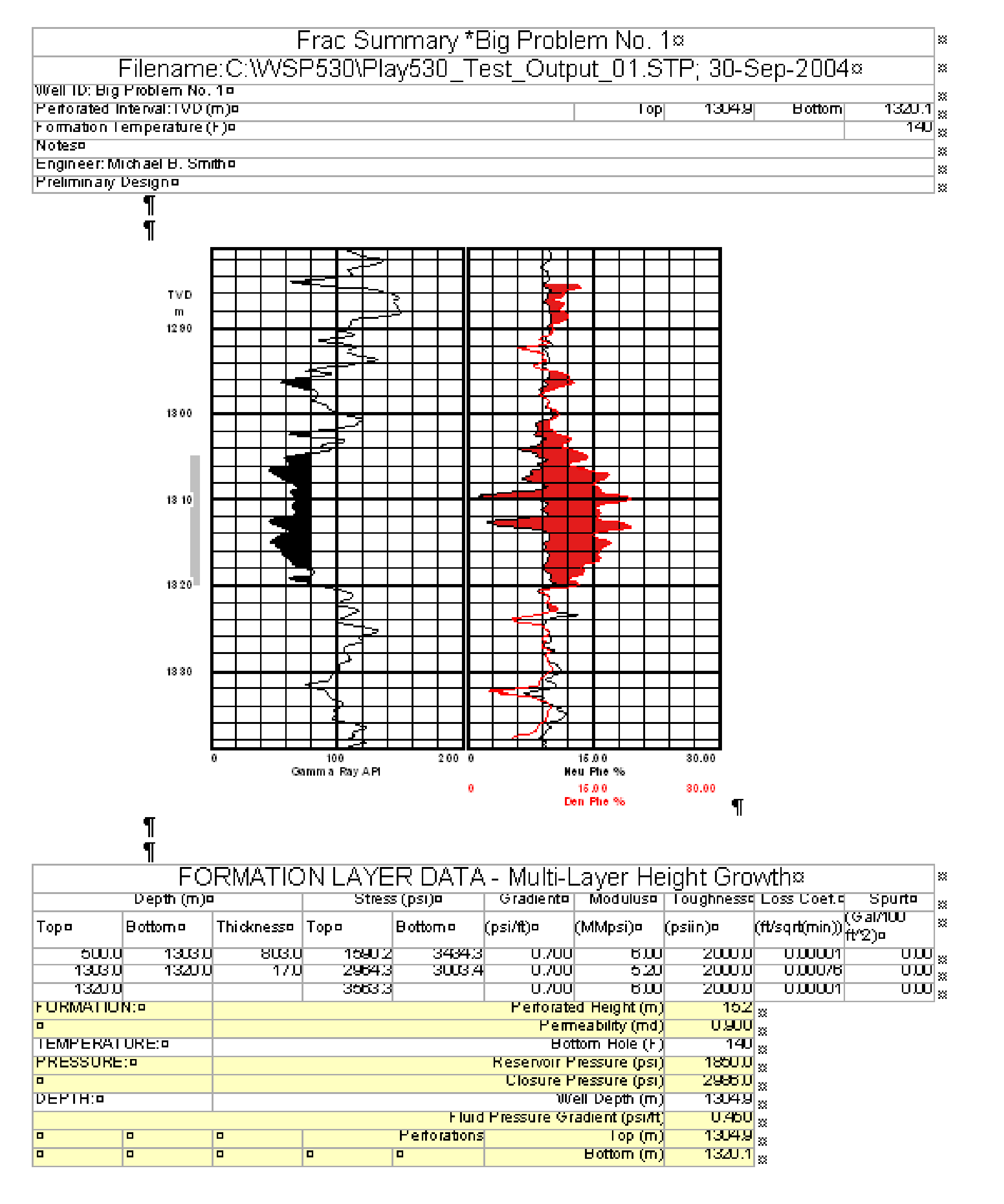 Frac Summary Big Problem GammaRay API NeuPhe Formation Layer Data Multilayer Height Growth