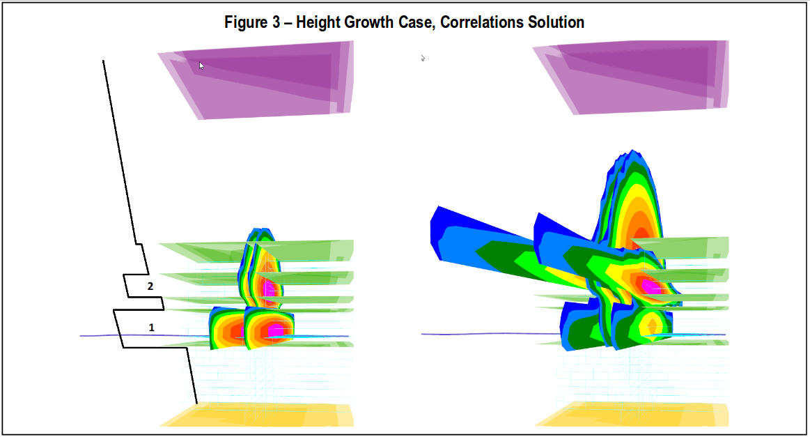 Height Growth Case Correlations Solution