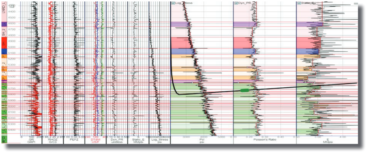 Hydraulic Fracturing Software Tech