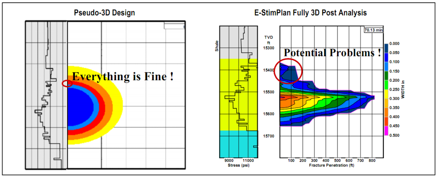 Pseudo 3D Design and E-StimPlan&trade; Fully 3D Post Analysis